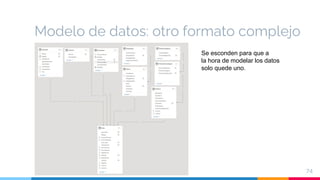 Manual de Microsoft Power Bi básico paso a paso | PDF