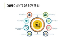 Power BI basics  part 1(overview)