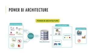 Power BI basics part 1(overview)