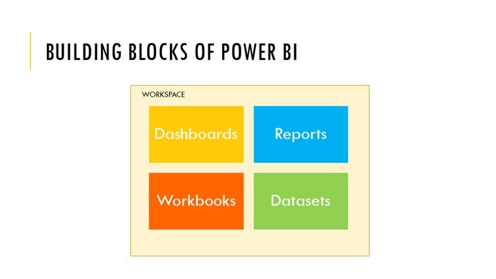 Power BI basics part 1(overview)