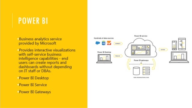 Power BI basics part 1(overview)