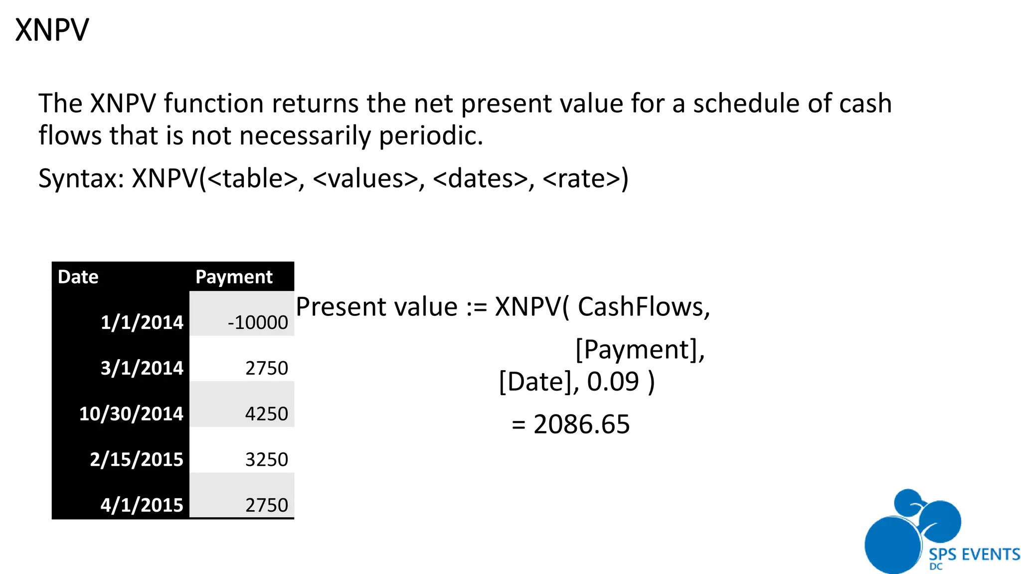 Power BI: From the Basics | PPTX