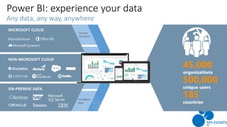 Any data, any way, anywhere
 