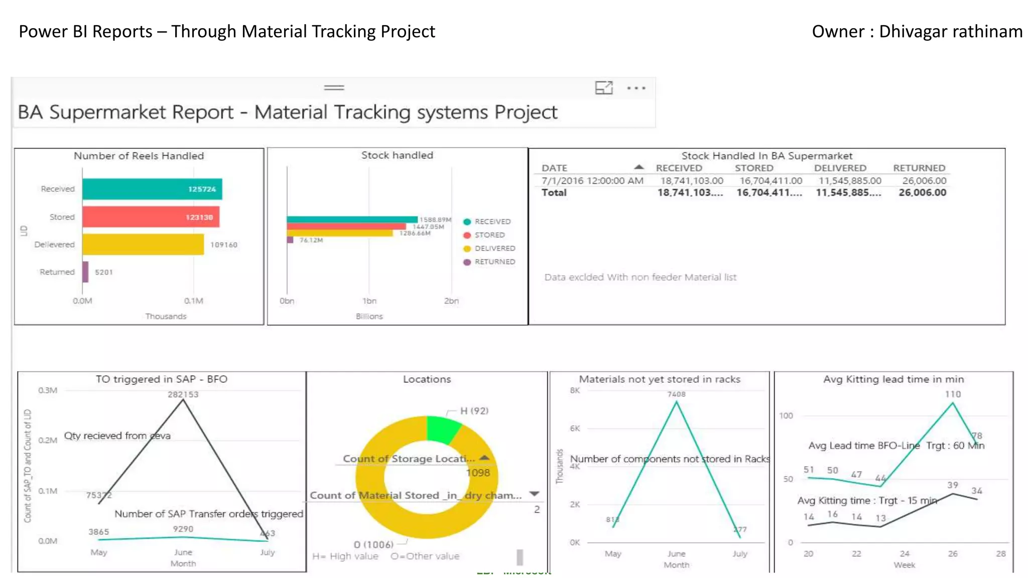 Power BI Reports | PPT