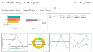 LBI - Microsoft
Power BI Reports – Through Material Tracking Project Owner : Dhivagar rathinam
 