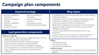 Campaign plan components
• 4 challenges you must be facing with your current business
intelligence solution
• 4 key forces...