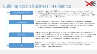 Dati
Informazioni
Conoscenza
Visualizzazione - Azione
Collezionare: I dati necessari devono essere raccolti dalle applicazioni o
dalle sorgenti dati esterne nei diversi modi che conosciamo. Dove si
trovano i dati? Gap Informativo?
Integrare: I dati grezzi devono essere convertiti in informazioni chiare e
precise. Verifica delle regole di business. I dati devono essere integrati in
una struttura coerente usata per comprendere informazioni aziendali
(verificare il dato). Dati vengono normalizzati e puliti.
Analisi: generare informazione che sia accurata, disponibile sempre e
tempestiva ha poco valore se non ci sediamo con il business ad analizzare
che cosa significa realmente l’informazione estratta e la comprendiamo.
«L'informazione non è conoscenza Albert Einstein»
Presentare i dati e AGIRE!!!: Il motivo principale per cui le soluzioni di
business intelligence sono deludenti e che mettiamo a disposizione la
conoscenza attraverso dashboard, KPI ma le persone che possono decidere
per qualsiasi motivo non fanno nulla.
Building blocks business intelligence
 