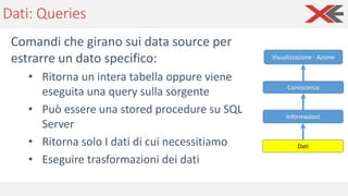 Dati: Queries
Comandi che girano sui data source per
estrarre un dato specifico:
• Ritorna un intera tabella oppure viene
eseguita una query sulla sorgente
• Può essere una stored procedure su SQL
Server
• Ritorna solo I dati di cui necessitiamo
• Eseguire trasformazioni dei dati
Dati
Informazioni
Conoscenza
Visualizzazione - Azione
 