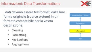 Informazioni: Data Transformations
I dati devono essere trasformati dalla loro
forma originale (source system) in un
formato compatibile per la vostra
destinazione:
• Cleaning
• Formatting
• Key Lookups
• Aggregations
Dati
Informazioni
Conoscenza
Visualizzazione - Azione
 
