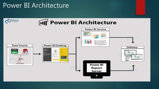 Power BI Architecture
 
