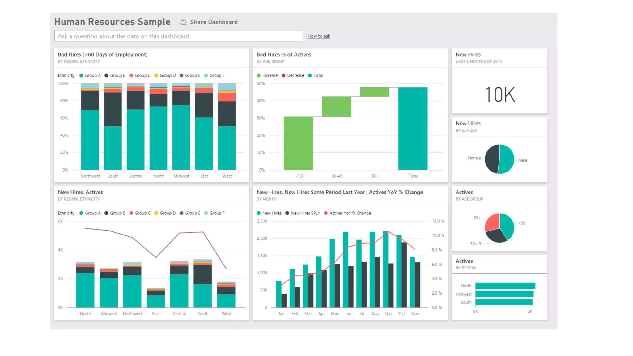 Microsoft Power BI Dashboard Samples