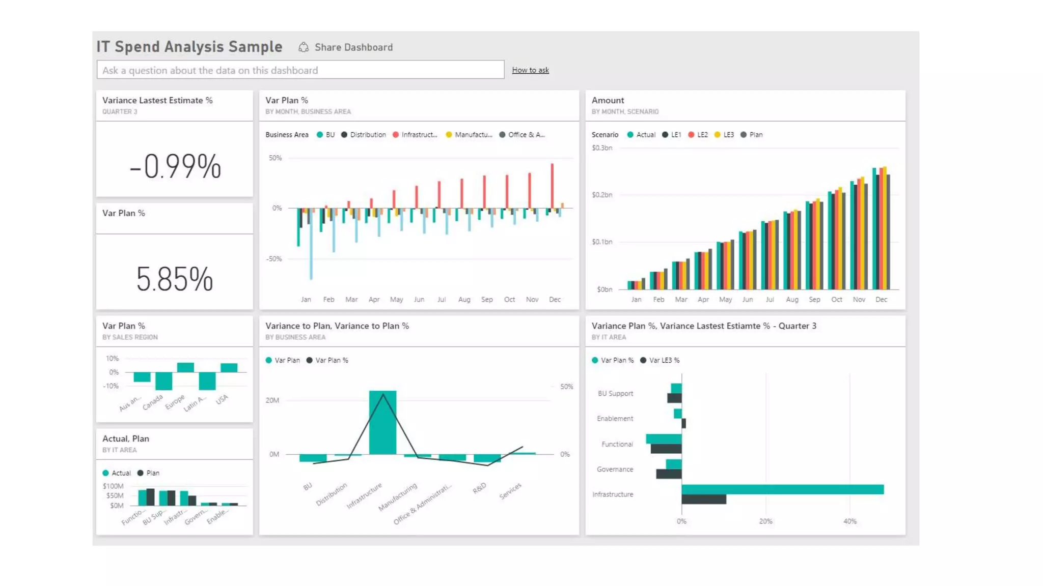 Microsoft Power BI Dashboard Samples
