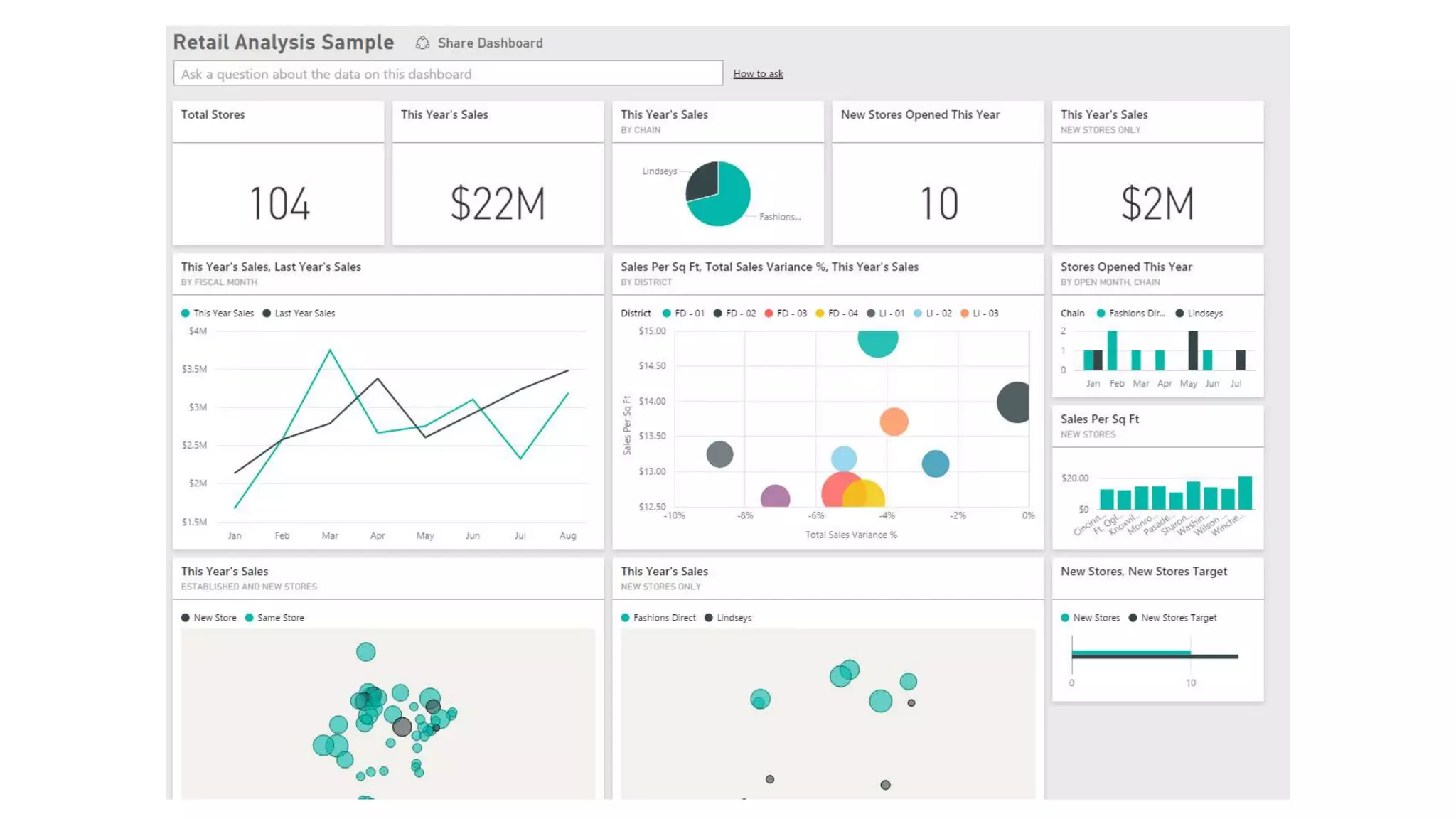 Microsoft Power BI Dashboard Samples