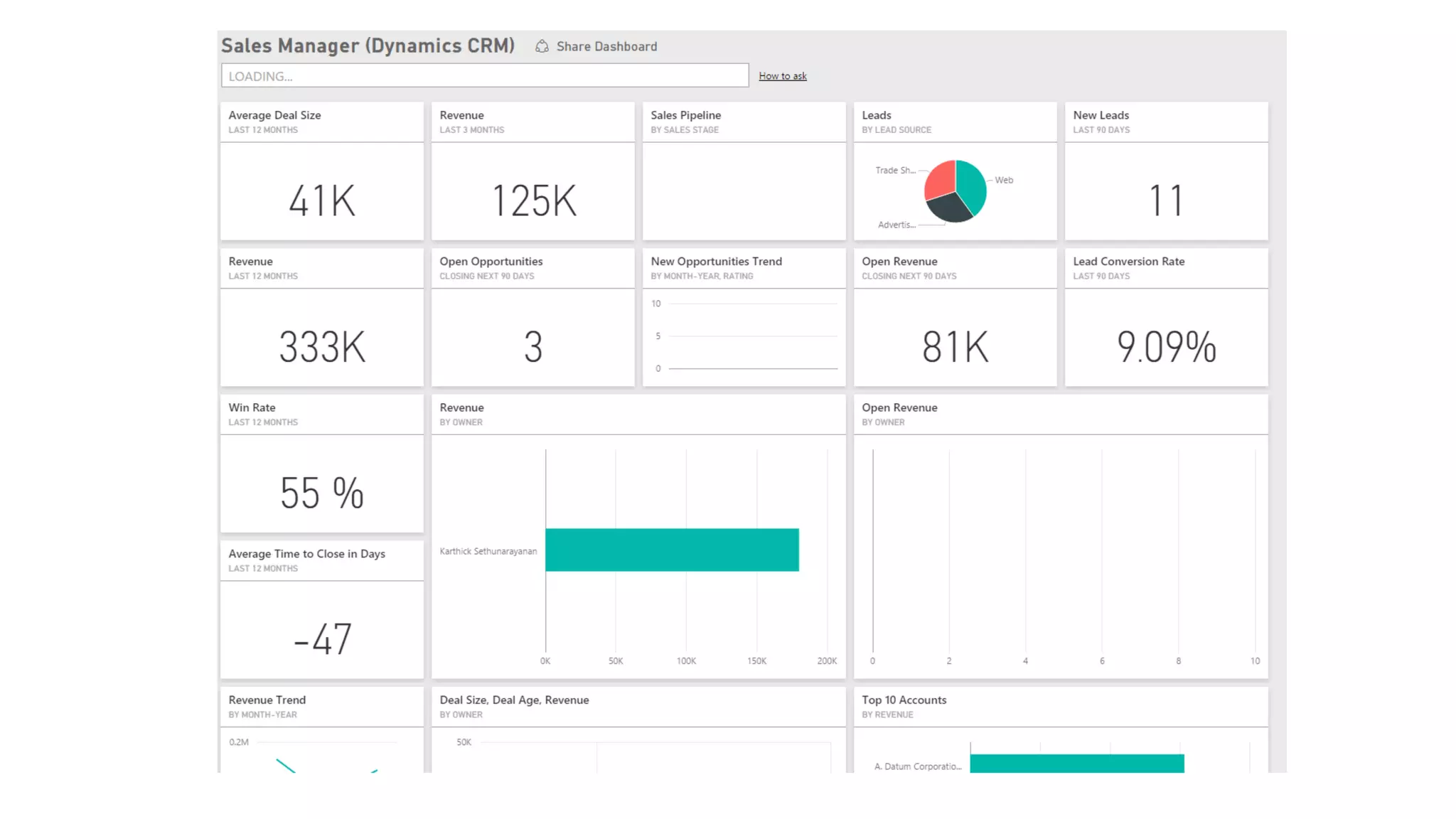 Microsoft Power BI Dashboard Samples