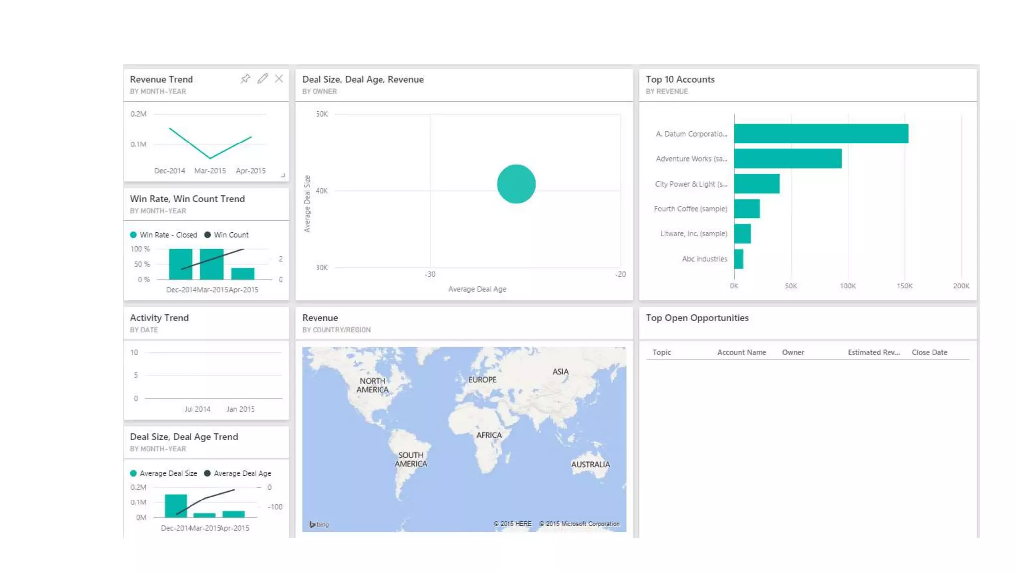 Microsoft Power BI Dashboard Samples