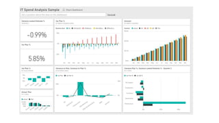 Microsoft Power BI Dashboard Samples | PPTX