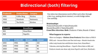 DATA MODELLING AND VISUALISATION WITH POWER BI.pptx
