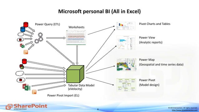 Power BI Deep Dive - Tips and Tricks From the Preview Program