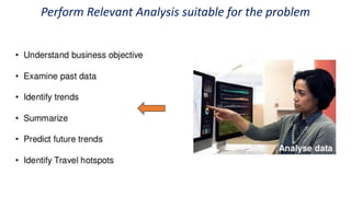 Perform Relevant Analysis suitable for the problem
 