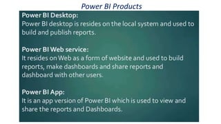 Power BI Products
 