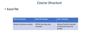 Course Structure
• Excel file
First 10 minutes Next 45 minutes Last 5 minutes
Recap of previous session Will be learning new
concepts
Recap of what is learned
on particular day and
doubts.
 
