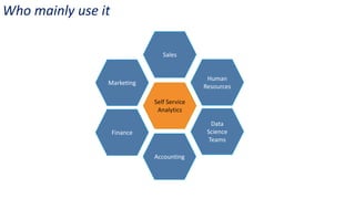 Who mainly use it
Self Service
Analytics
Sales
Human
Resources
Marketing
Finance
Accounting
Data
Science
Teams
 