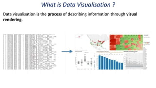 What is Data Visualisation ?
Data visualisation is the process of describing information through visual
rendering.
 