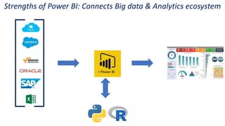 Strengths of Power BI: Connects Big data & Analytics ecosystem
 