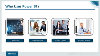 Copyright © 2017, edureka and/or its affiliates. All rights reserved.
Who Uses Power BI ?
Speech
Recognition
Developers IT Professional Subject Experts Business Analyst
 