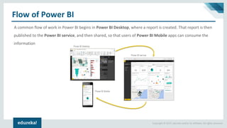 Copyright © 2017, edureka and/or its affiliates. All rights reserved.
Flow of Power BI
A common flow of work in Power BI begins in Power BI Desktop, where a report is created. That report is then
published to the Power BI service, and then shared, so that users of Power BI Mobile apps can consume the
information
 