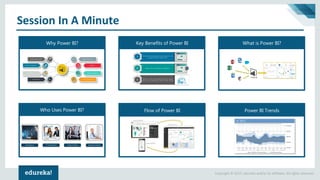 Copyright © 2017, edureka and/or its affiliates. All rights reserved.
Session In A Minute
Why Power BI? Key Benefits of Power BI What is Power BI?
Who Uses Power BI? Flow of Power BI Power BI Trends
 