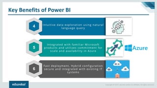 Copyright © 2017, edureka and/or its affiliates. All rights reserved.
Key Benefits of Power BI
 