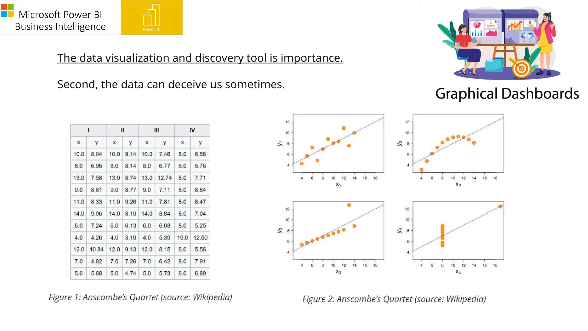 Microsoft Power BI
Business Intelligence
The data visualization and discovery tool is importance.
Second, the data can deceive us sometimes.
 