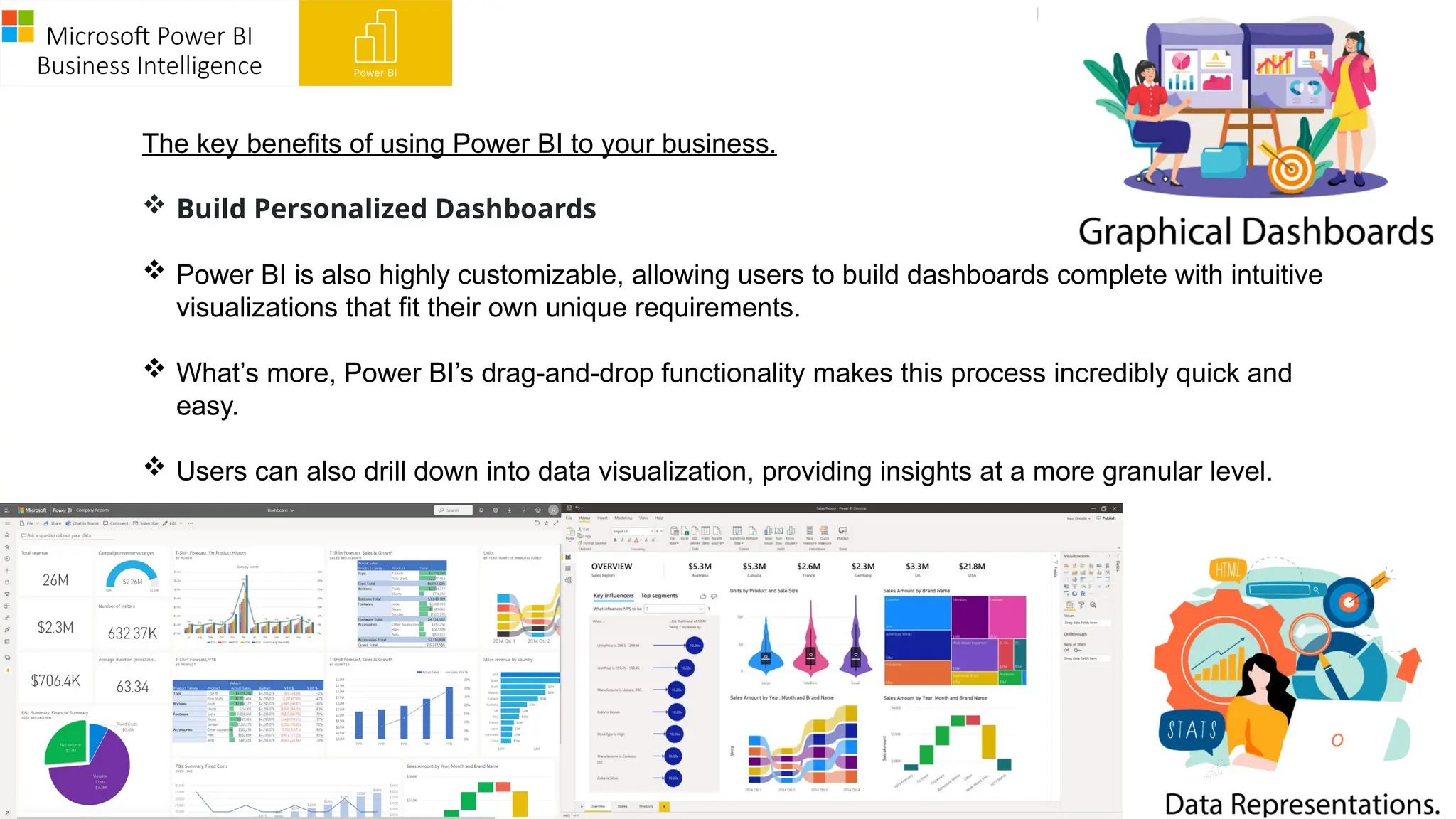 Microsoft Power BI
Business Intelligence
The key benefits of using Power BI to your business.
 Build Personalized Dashboards
 Power BI is also highly customizable, allowing users to build dashboards complete with intuitive
visualizations that fit their own unique requirements.
 What’s more, Power BI’s drag-and-drop functionality makes this process incredibly quick and
easy.
 Users can also drill down into data visualization, providing insights at a more granular level.
 