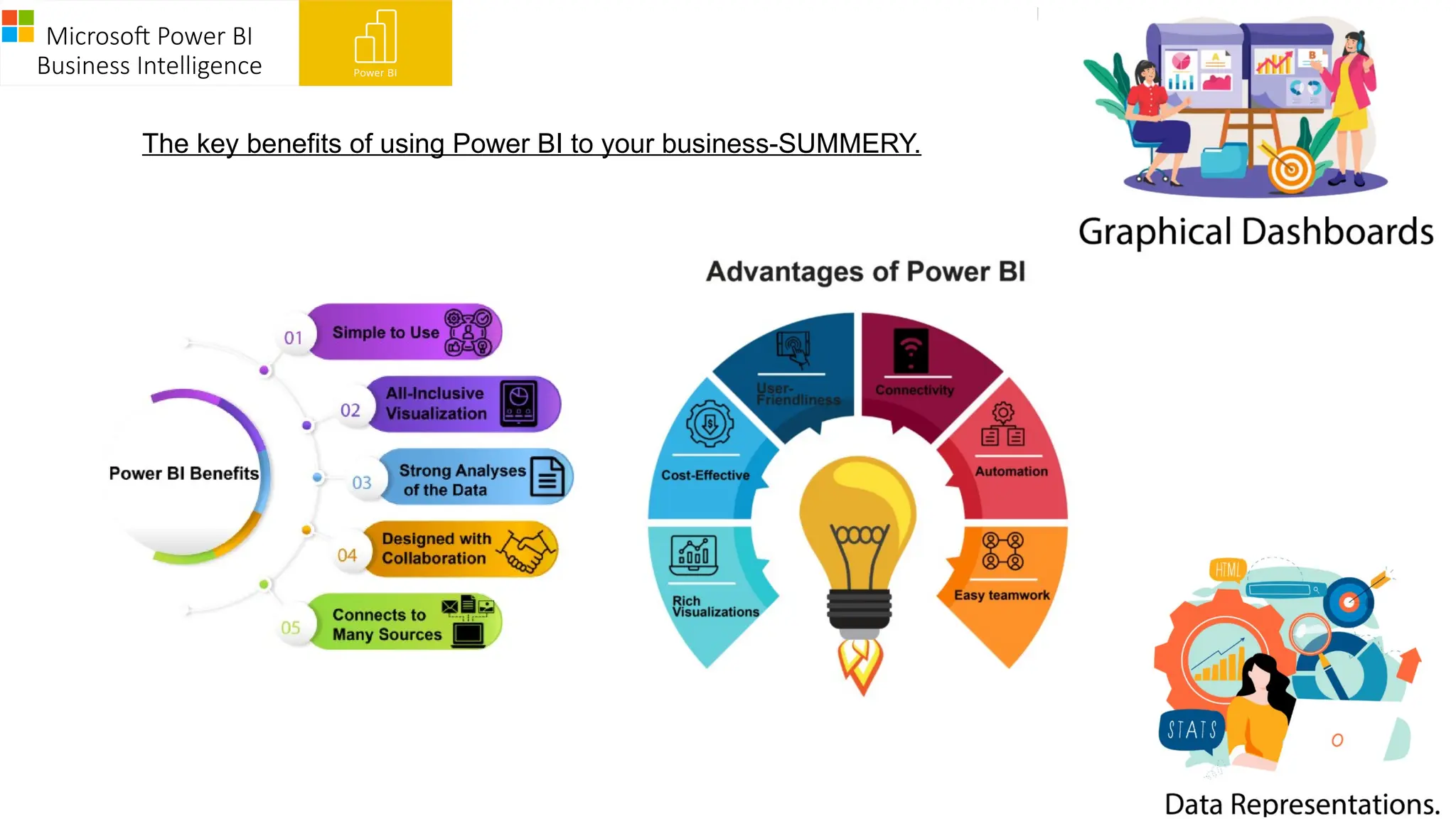 Microsoft Power BI
Business Intelligence
The key benefits of using Power BI to your business-SUMMERY.
 