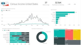 Projeto no GitHub
https://github.com/orlandogomes/powerbi-intro
 