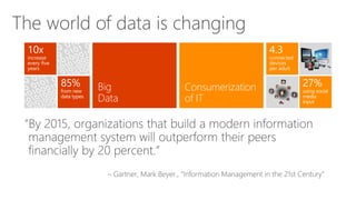 The world of data is changing
 
