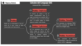Introducción y Modelado de Datos en Power BI para Análisis Empresarial ...