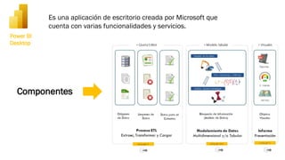 Introducción y Modelado de Datos en Power BI para Análisis Empresarial ...