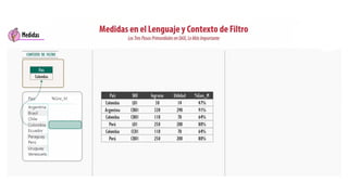 Introducción y Modelado de Datos en Power BI para Análisis Empresarial ...