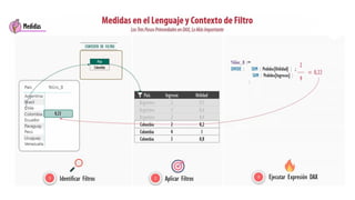 Introducción y Modelado de Datos en Power BI para Análisis Empresarial ...