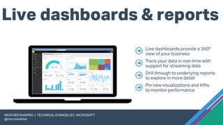 146.03K145.84K145.96K146.06K 40.08K38.84K39.99K40.33K
Live dashboards & reports
HEATHER SHAPIRO | TECHNICAL EVANGELIST, MICROSOFT
@microheather
 