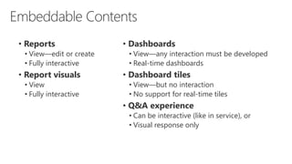 • Dashboards
• View—any interaction must be developed
• Real-time dashboards
• Dashboard tiles
• View—but no interaction
• No support for real-time tiles
• Q&A experience
• Can be interactive (like in service), or
• Visual response only
• Reports
• View—edit or create
• Fully interactive
• Report visuals
• View
• Fully interactive
 