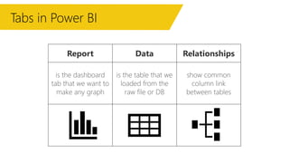 Report Data Relationships
Tabs in Power BI
 