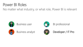Business user
Business analyst
BI professional
Developer / IT Pro
 