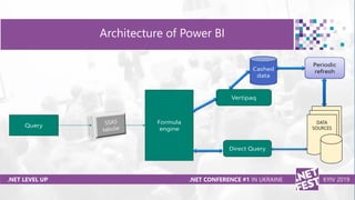 Тема доклада
Тема доклада
Тема доклада
.NET LEVEL UP
Architecture of Power BI
.NET CONFERENCE #1 IN UKRAINE KYIV 2019
 