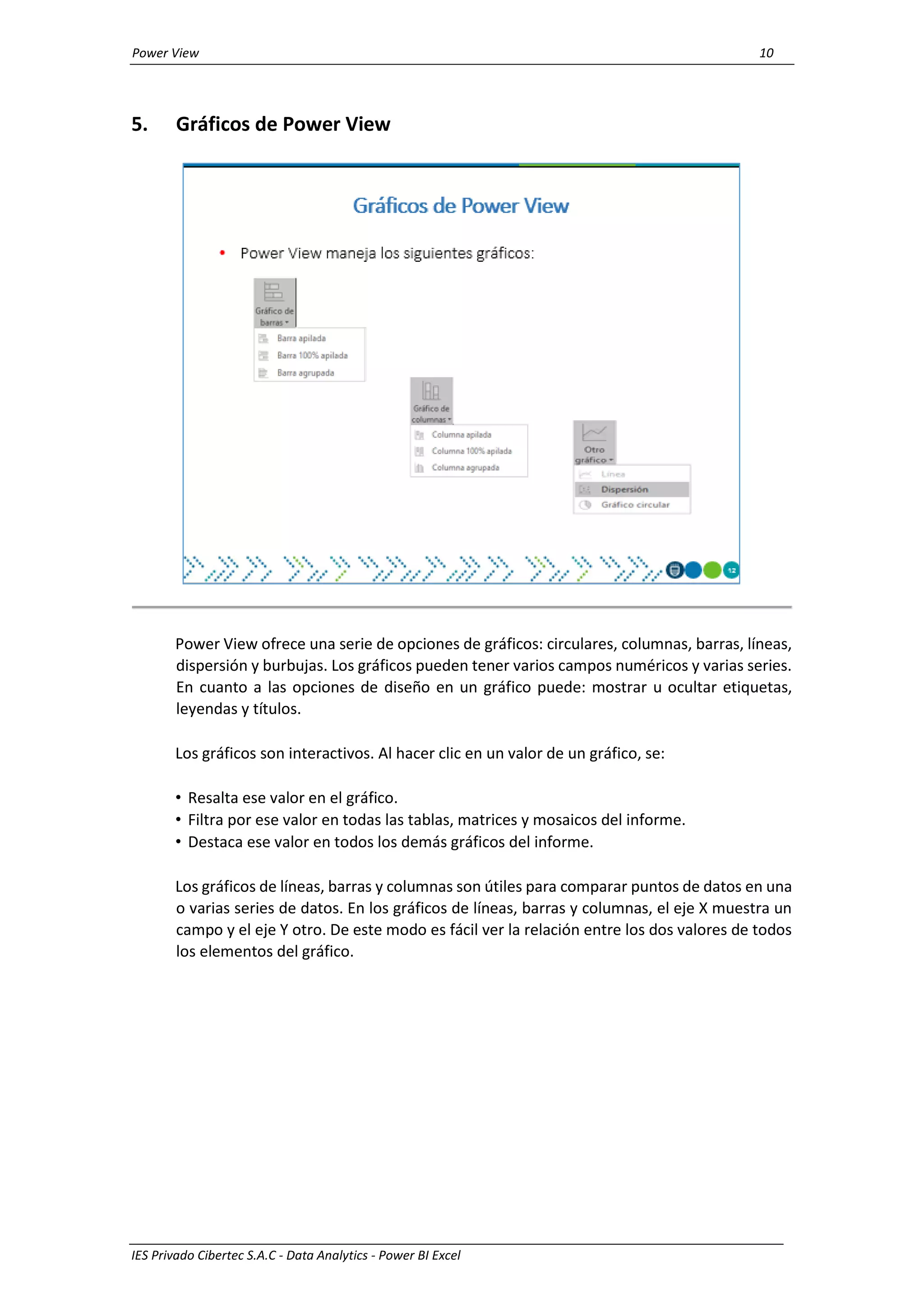 Power View 10
IES Privado Cibertec S.A.C - Data Analytics - Power BI Excel
5. Gráficos de Power View
Power View ofrece una serie de opciones de gráficos: circulares, columnas, barras, líneas,
dispersión y burbujas. Los gráficos pueden tener varios campos numéricos y varias series.
En cuanto a las opciones de diseño en un gráfico puede: mostrar u ocultar etiquetas,
leyendas y títulos.
Los gráficos son interactivos. Al hacer clic en un valor de un gráfico, se:
• Resalta ese valor en el gráfico.
• Filtra por ese valor en todas las tablas, matrices y mosaicos del informe.
• Destaca ese valor en todos los demás gráficos del informe.
Los gráficos de líneas, barras y columnas son útiles para comparar puntos de datos en una
o varias series de datos. En los gráficos de líneas, barras y columnas, el eje X muestra un
campo y el eje Y otro. De este modo es fácil ver la relación entre los dos valores de todos
los elementos del gráfico.
 
