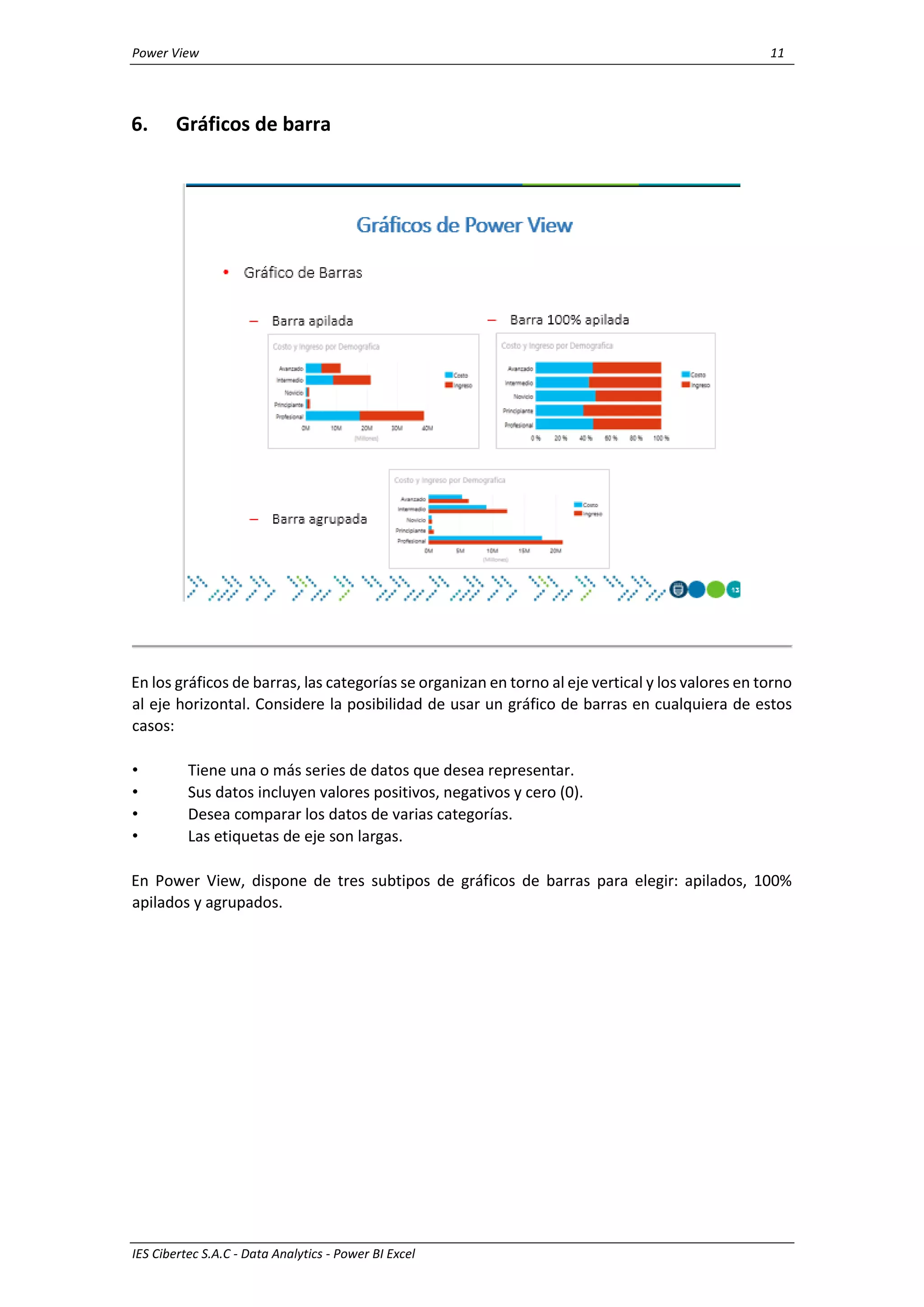 Power View 11
IES Cibertec S.A.C - Data Analytics - Power BI Excel
6. Gráficos de barra
En los gráficos de barras, las categorías se organizan en torno al eje vertical y los valores en torno
al eje horizontal. Considere la posibilidad de usar un gráfico de barras en cualquiera de estos
casos:
• Tiene una o más series de datos que desea representar.
• Sus datos incluyen valores positivos, negativos y cero (0).
• Desea comparar los datos de varias categorías.
• Las etiquetas de eje son largas.
En Power View, dispone de tres subtipos de gráficos de barras para elegir: apilados, 100%
apilados y agrupados.
 