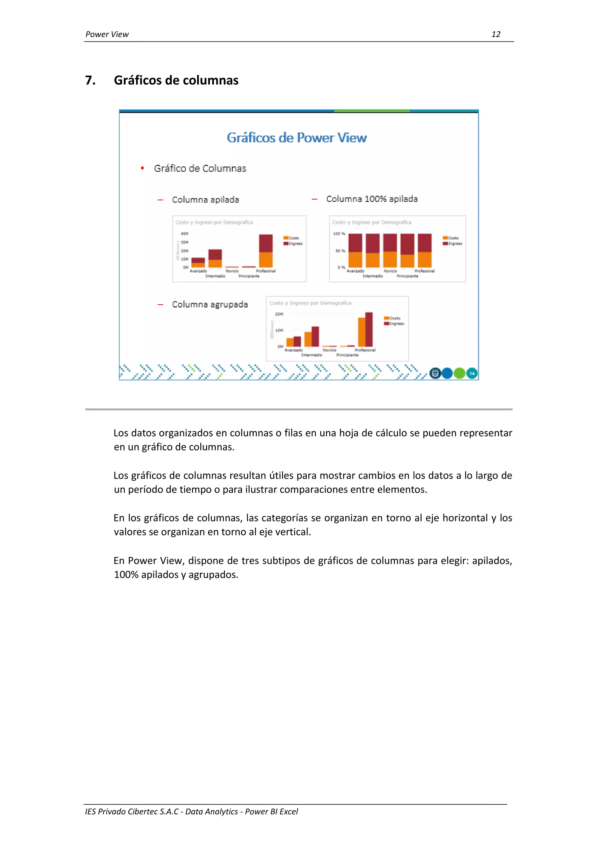 Power View 12
IES Privado Cibertec S.A.C - Data Analytics - Power BI Excel
7. Gráficos de columnas
Los datos organizados en columnas o filas en una hoja de cálculo se pueden representar
en un gráfico de columnas.
Los gráficos de columnas resultan útiles para mostrar cambios en los datos a lo largo de
un período de tiempo o para ilustrar comparaciones entre elementos.
En los gráficos de columnas, las categorías se organizan en torno al eje horizontal y los
valores se organizan en torno al eje vertical.
En Power View, dispone de tres subtipos de gráficos de columnas para elegir: apilados,
100% apilados y agrupados.
 
