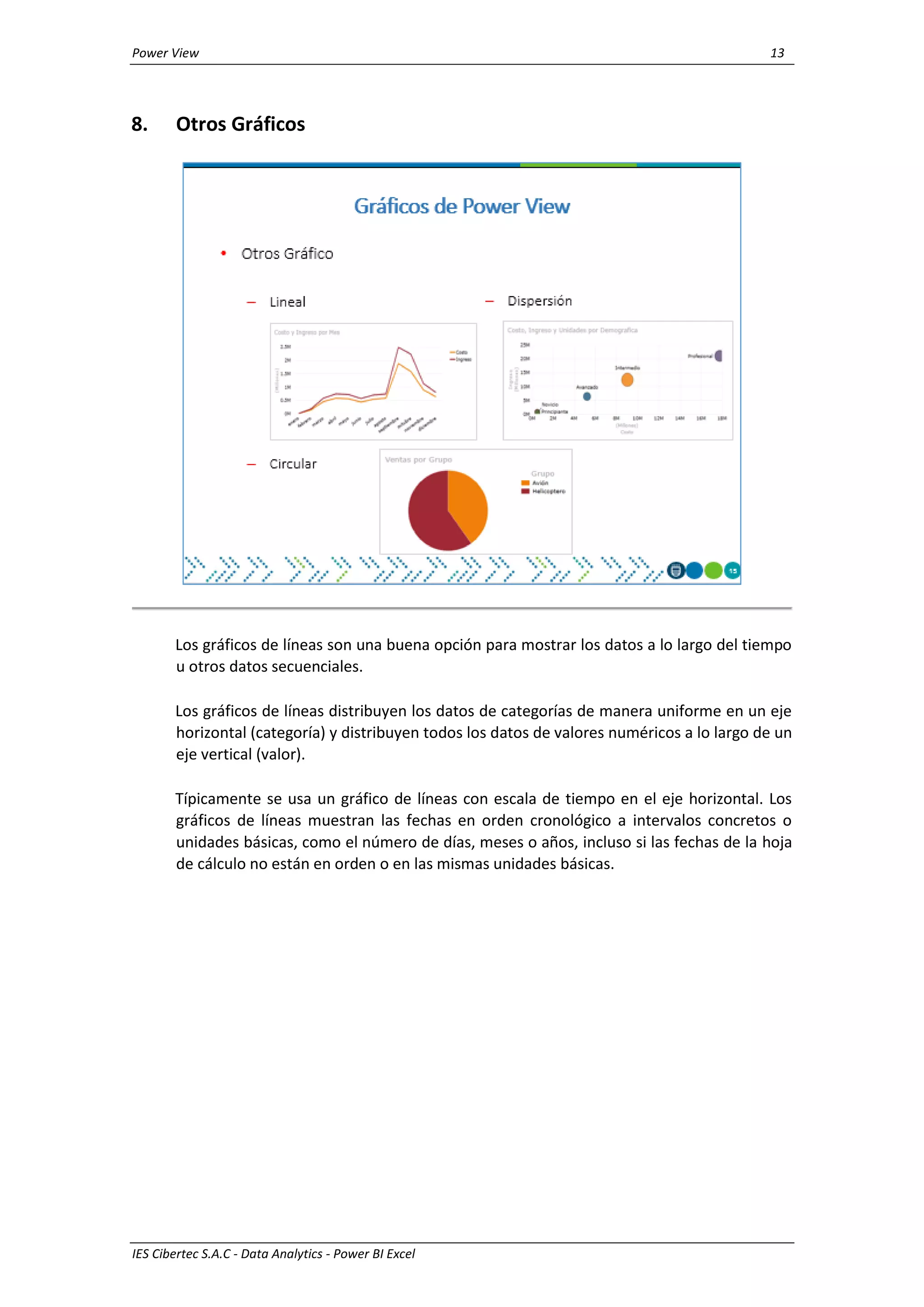Power View 13
IES Cibertec S.A.C - Data Analytics - Power BI Excel
8. Otros Gráficos
Los gráficos de líneas son una buena opción para mostrar los datos a lo largo del tiempo
u otros datos secuenciales.
Los gráficos de líneas distribuyen los datos de categorías de manera uniforme en un eje
horizontal (categoría) y distribuyen todos los datos de valores numéricos a lo largo de un
eje vertical (valor).
Típicamente se usa un gráfico de líneas con escala de tiempo en el eje horizontal. Los
gráficos de líneas muestran las fechas en orden cronológico a intervalos concretos o
unidades básicas, como el número de días, meses o años, incluso si las fechas de la hoja
de cálculo no están en orden o en las mismas unidades básicas.
 